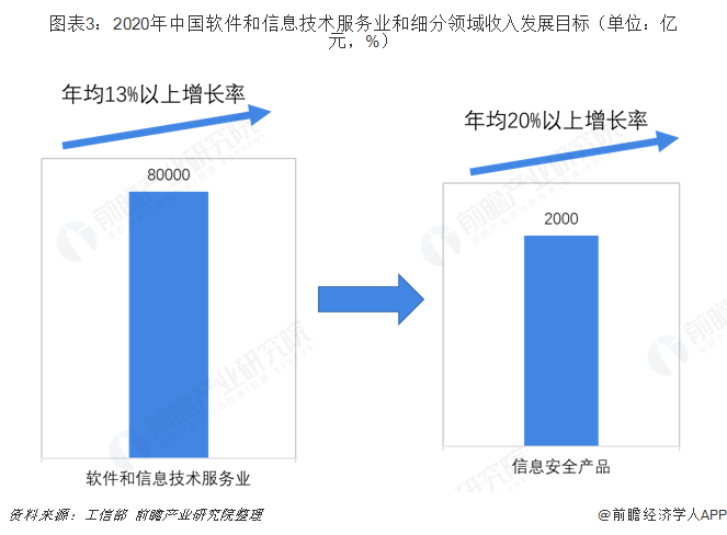 2019年高考热门专业计算机专业背后行业:计算机行业解析